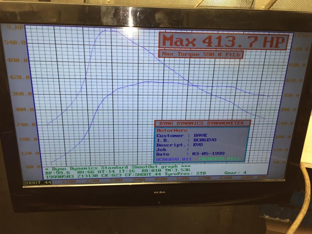 Stock Evo 9 turbo On Dyno Lancer Register Forum